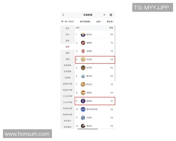 杭州乒乓球队在冠军赛积分榜上以64分稳居第一名展现强劲实力