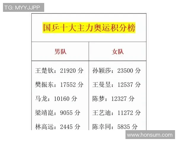 西安乒乓球队强势领跑冠军赛积分榜以79分稳居第一