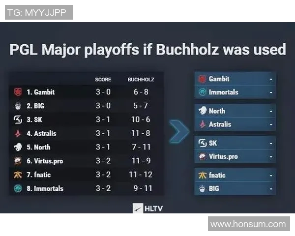 CS_GO焦点:WE的比赛经验探讨